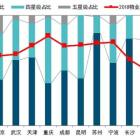 2018年中国物业服务价格指数报告发布