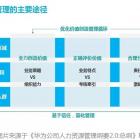沈建忠：物业服务企业如何分享人才红利