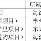 华润物业三供一业项目：航天科工二院、三院项目物业费用评估