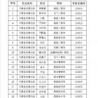 北京市物业服务评估监理协会专家库专家名单（第一批）