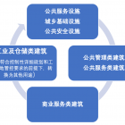 戴德梁行：《北京市城市更新条例》解读