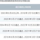 北上广深物业管理条例比较分析