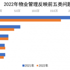 建立从房屋开发建设到维护使用的全生命周期管理机制，物业公司做什么？