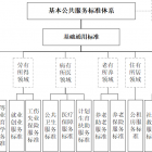 18部门联合发文拟建基本公共服务标准体系