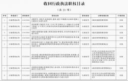 北京市人民政府关于收回一批行政执法职权的决定