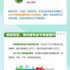 【垃圾分类】推动“关键小事”办成“便民好事”——新版《北京市生活垃圾管理条例》实施五周年成效