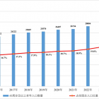 【政策导航】《2024年度国家老龄事业发展公报》发布