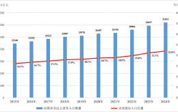 【政策导航】《2024年度国家老龄事业发展公报》发布