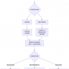业主在小区摔伤找物业赔偿，物业该如何回复？