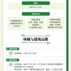 【政策解读】北京市地方标准《应急避难场所运维技术导则》10月1日起实施
