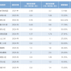 上海市2000余个小区物业服务质价双升的背后