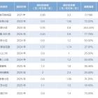 上海市2000余个小区物业服务质价双升的背后
