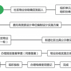 看“1234”工作法如何让小区业主圆电梯梦