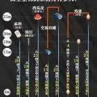 【以案说法】为图省事，一周3次从28楼扔垃圾，法院判了！